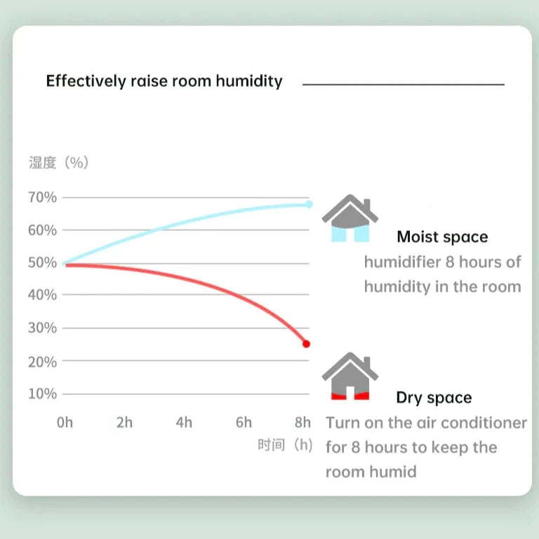 bedroom air humidifier