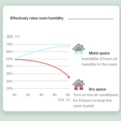 bedroom air humidifier