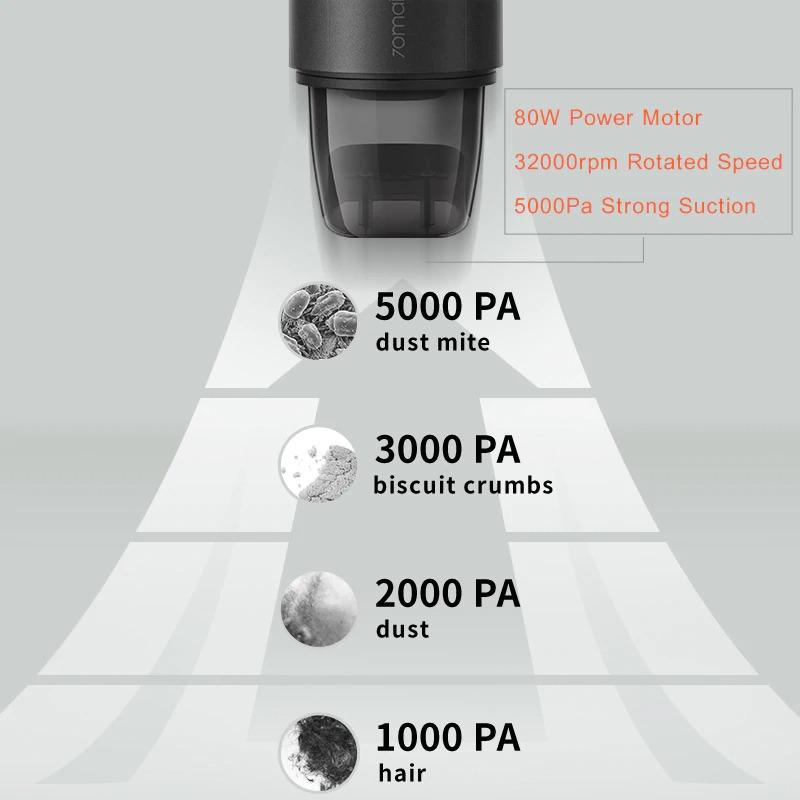 technical specifications 