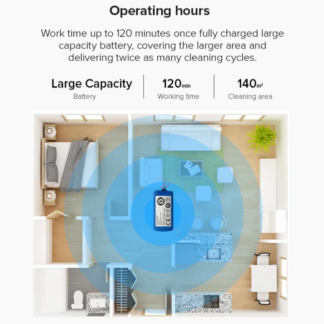 large battery life and 140 square meter working area